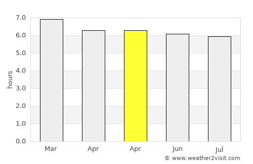 Beau Vallon average rain in April