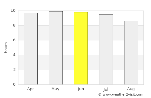 Beaufort average rain in June