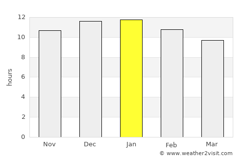 Beaufort West average rain in January