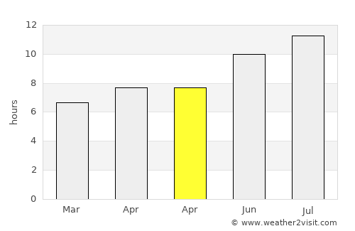 Beaulieu-sur-Mer average rain in April