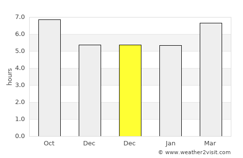 Beaulieu-sur-Mer average rain in December