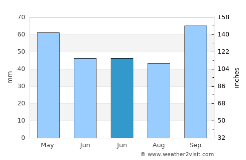 Beaulieu-sur-Mer average rain in June