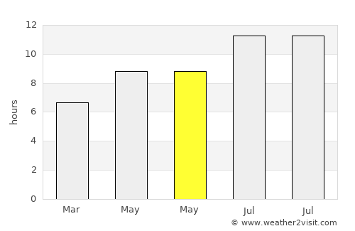 Beaulieu-sur-Mer average rain in May