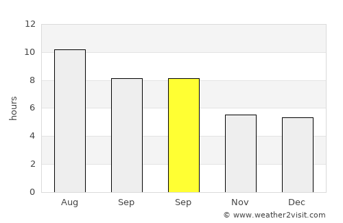 Beaulieu-sur-Mer average rain in September