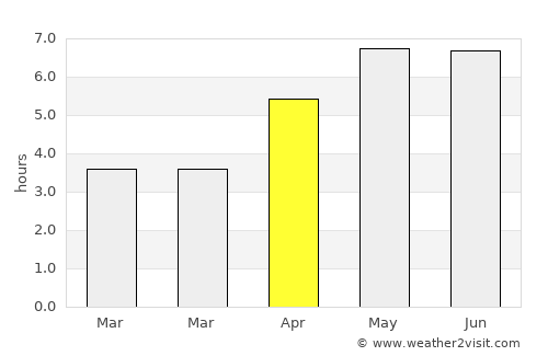 Beaumaris average rain in April