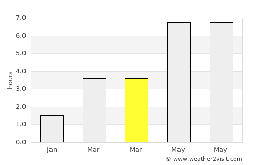Beaumaris average rain in March