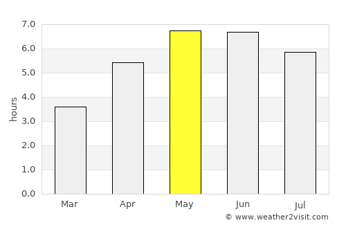 Beaumaris average rain in May