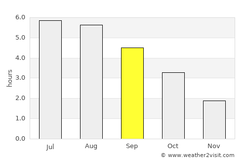 Beaumaris average rain in September