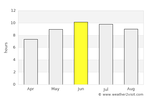 Beaumont average rain in June