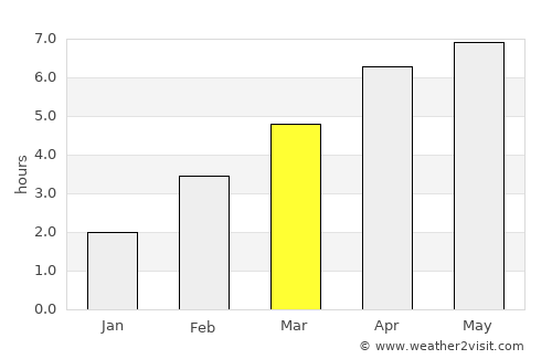 Beaune average rain in March