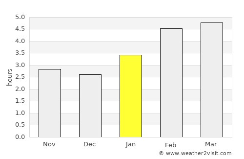 Beaupré average rain in January