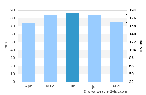 Beauraing average rain in June