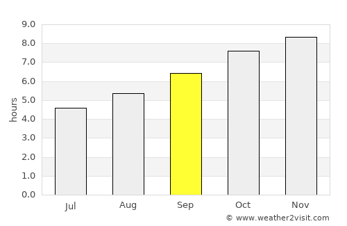 Beauty Point average rain in September