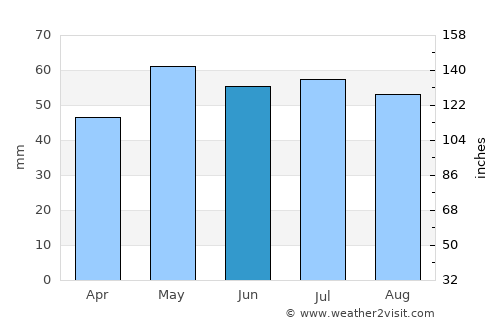 Beauvais average rain in June