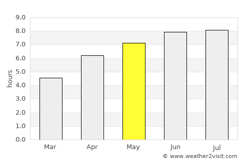 Beauvais average rain in May