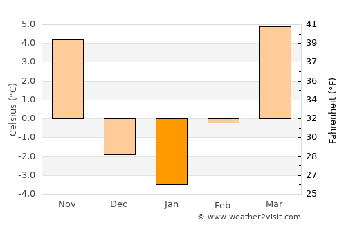 Beaver City average temperature in January