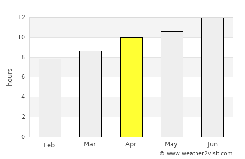 Beaver average rain in April