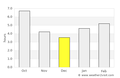 Beavercreek average rain in December