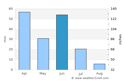 Bebengu average rain in June