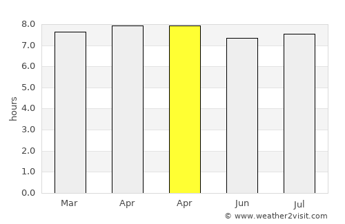 Becal average rain in April
