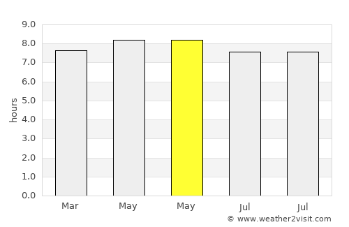 Becal average rain in May