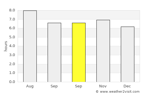 Becal average rain in September