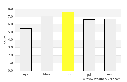 Beccles average rain in June