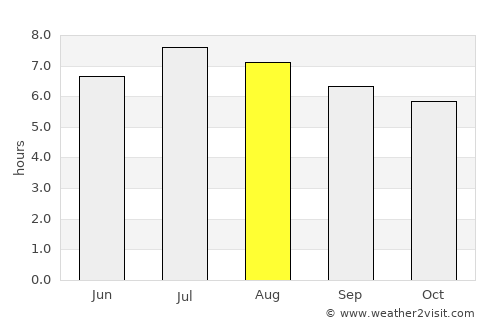 Becerril average rain in August