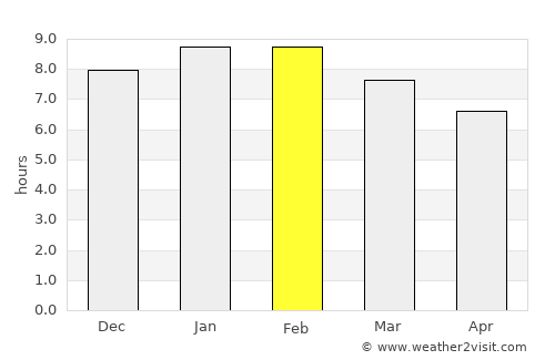 Becerril average rain in February