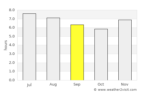 Becerril average rain in September