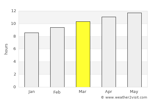 Béchar average rain in March