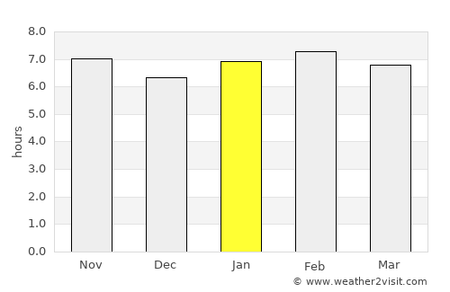 Bechem average rain in January