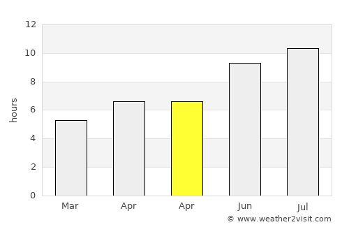 Becicherecu Mic average rain in April