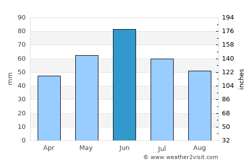 Becicherecu Mic average rain in June