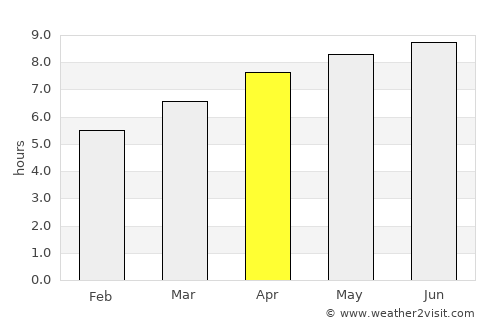 Beckley average rain in April