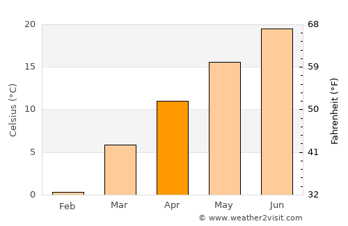 Beckley average temperature in April