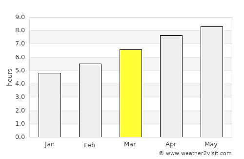 Beckley average rain in March