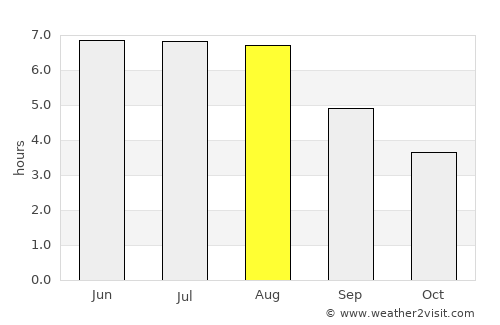 Beckum average rain in August