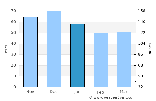 Beckum average rain in January
