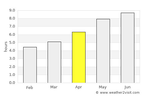 Bedford average rain in April