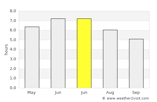 Bedford average rain in June