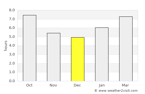 Bedford average rain in December