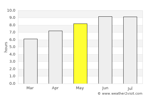 Bedford average rain in May