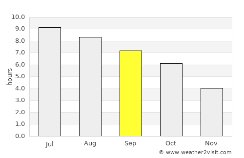 Bedford average rain in September