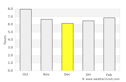 Bedford average rain in December