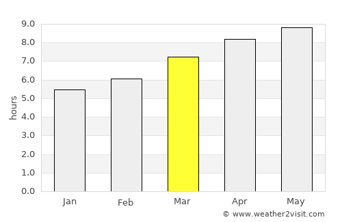 Bedford average rain in March