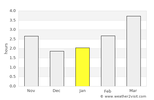 Bedlington average rain in January
