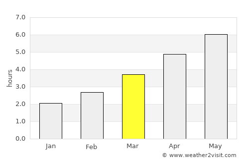 Bedlington average rain in March