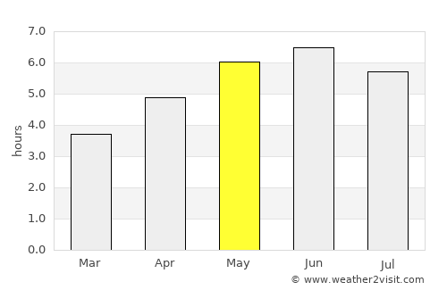 Bedlington average rain in May