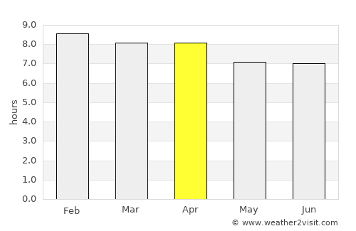 Bedong average rain in April